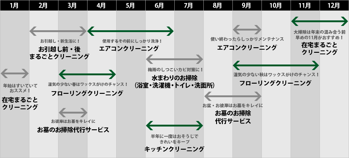 おそうじカレンダー