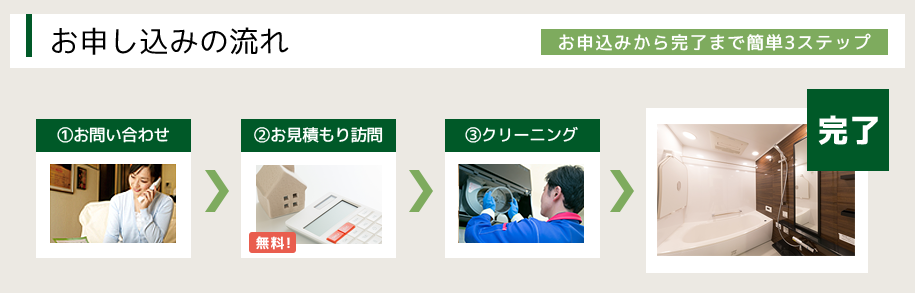 ご注文からクリーニングまでの3ステップ