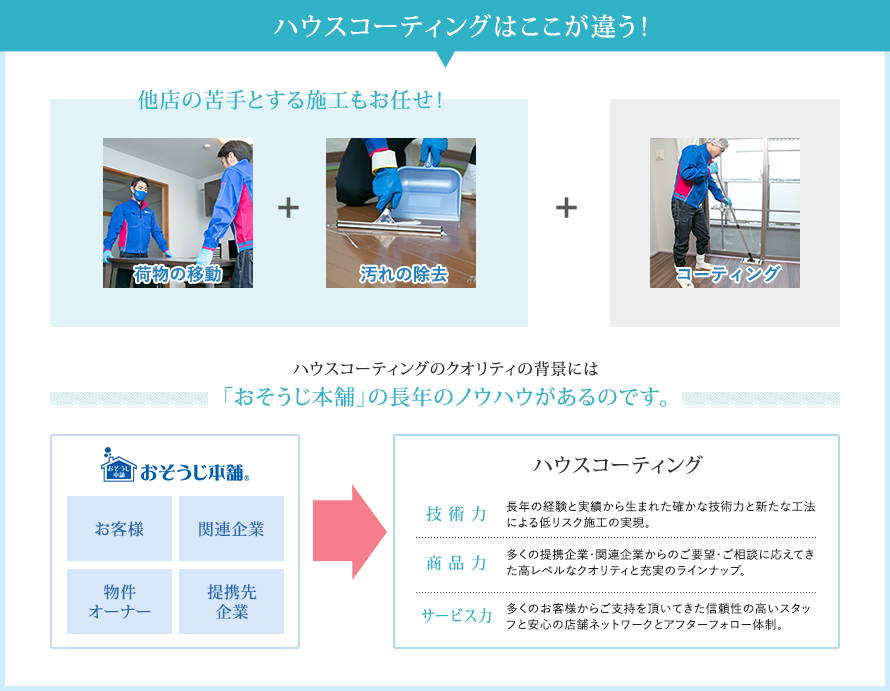 ハウスコーティングはここが違う！